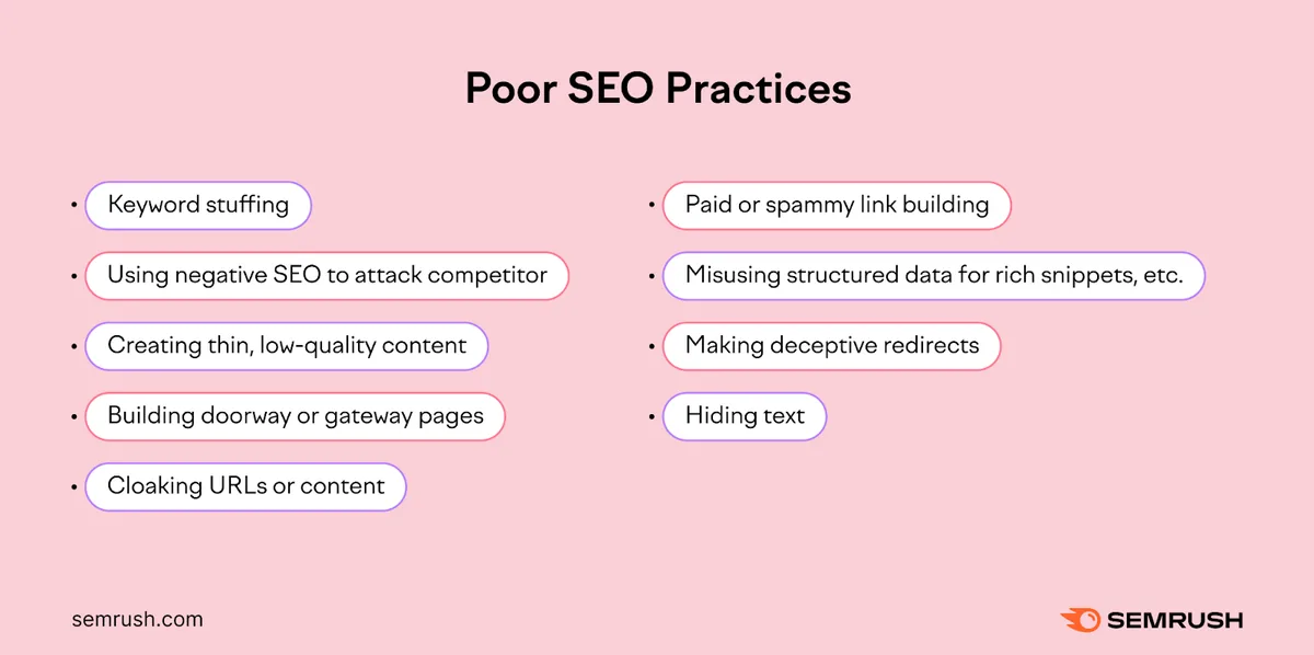 Semrush 制作的信息图,列举不良 SEO 做法