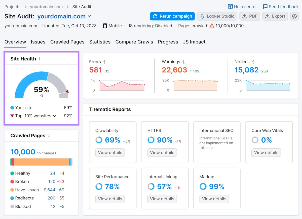 Site Audit 概览仪表盘,高亮“Site Health”小部件