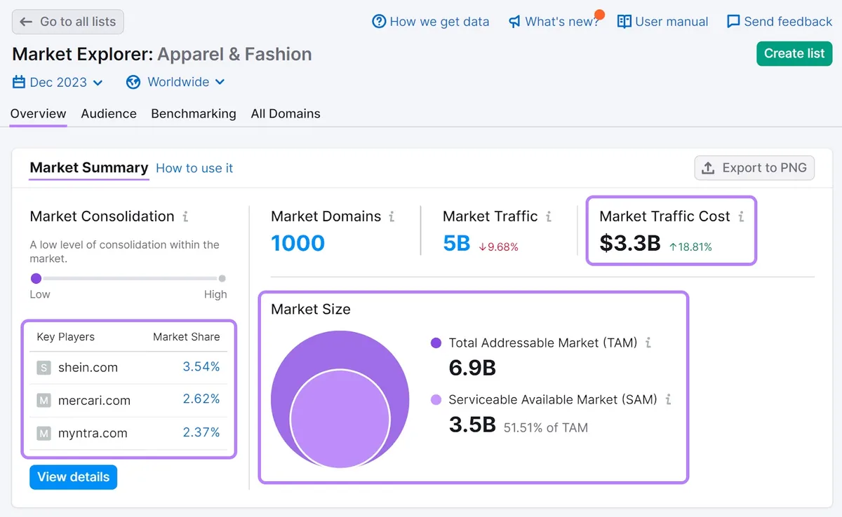 Market Explorer“Overview”报告的“Market Summary”部分