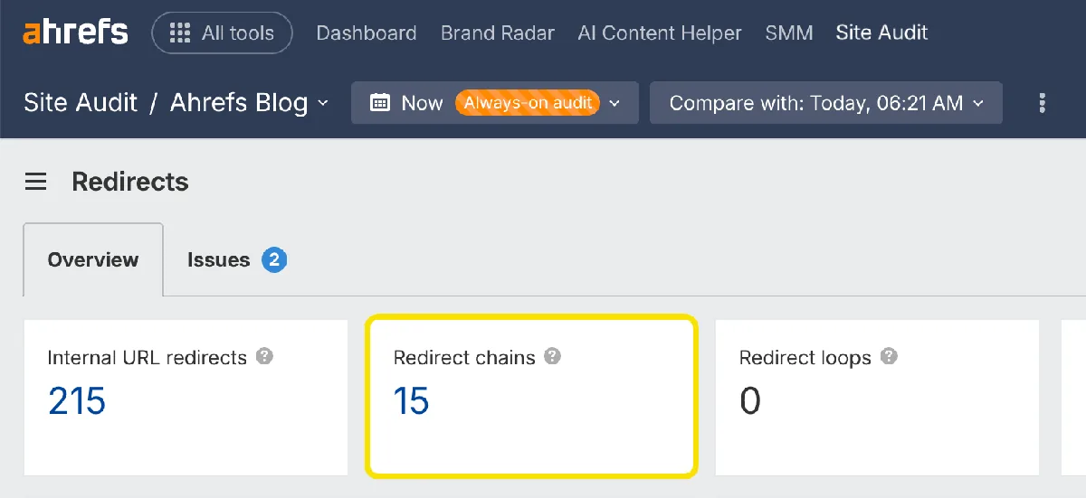 Ahrefs Site Audit Redirects 报告,展示内部 URL 重定向、重定向链和重定向循环