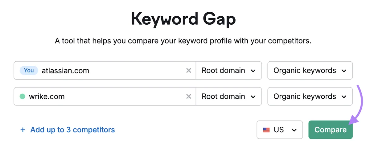 Keyword Gap 工具起始界面，已输入两个竞争域名并点击“Compare”。
