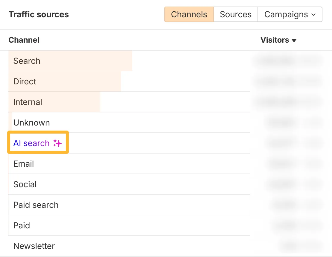 Web Analytics 中的 AI 搜索流量