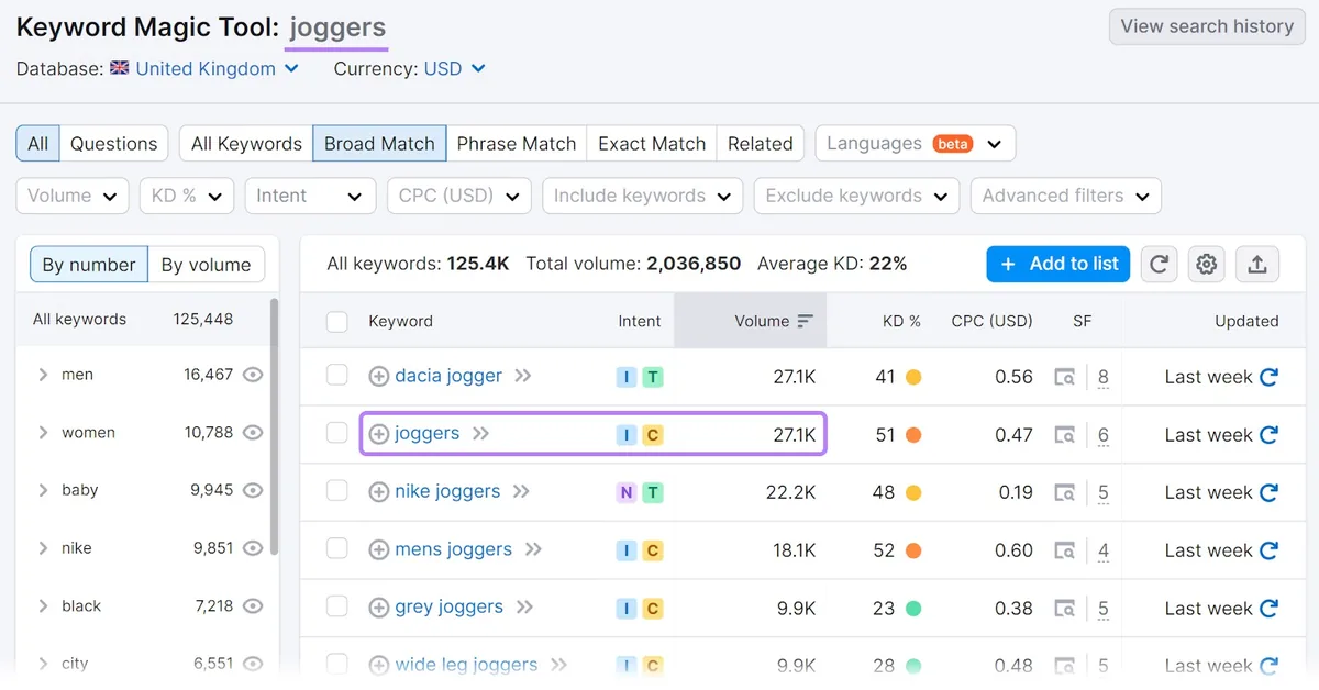 Keyword Magic Tool 中“joggers”搜索的结果