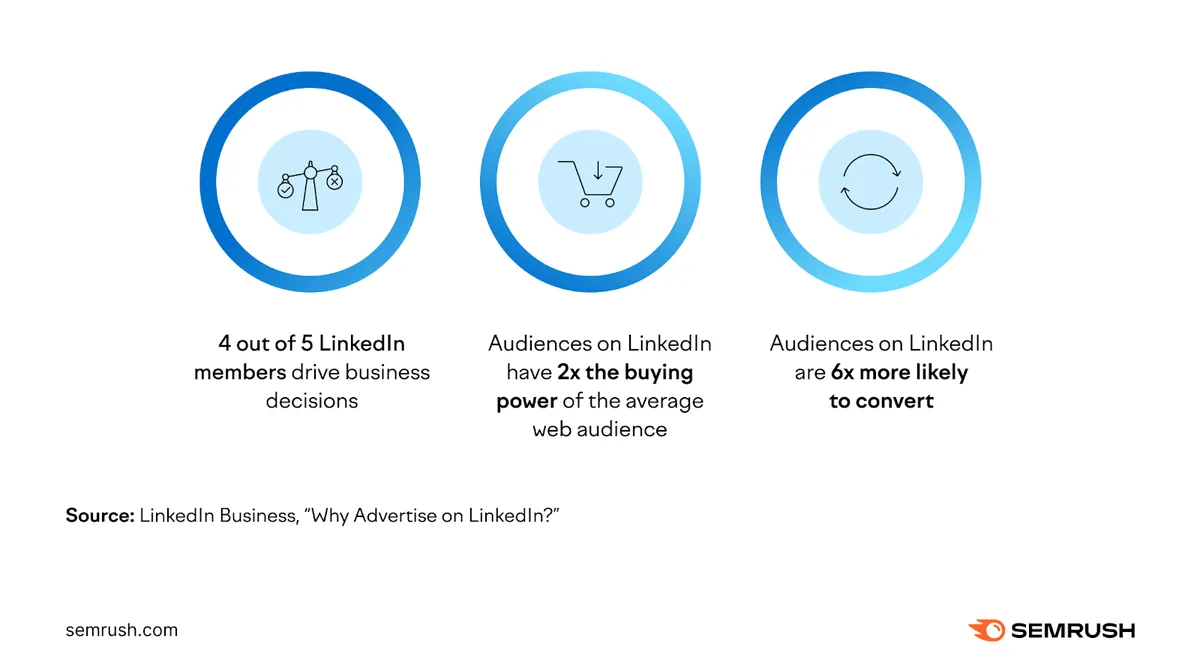 LinkedIn 统计数据