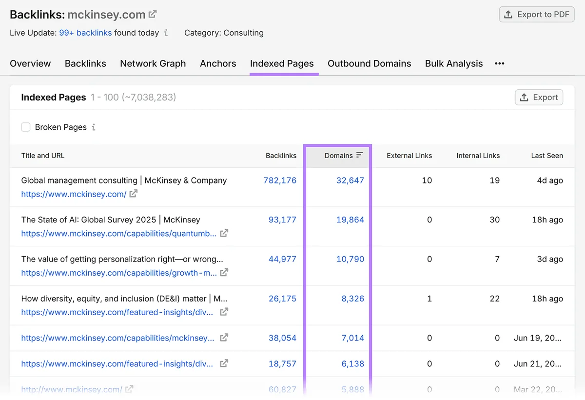 Semrush 对 mckinsey.com 的 Indexed Pages 报告,按引用域排序
