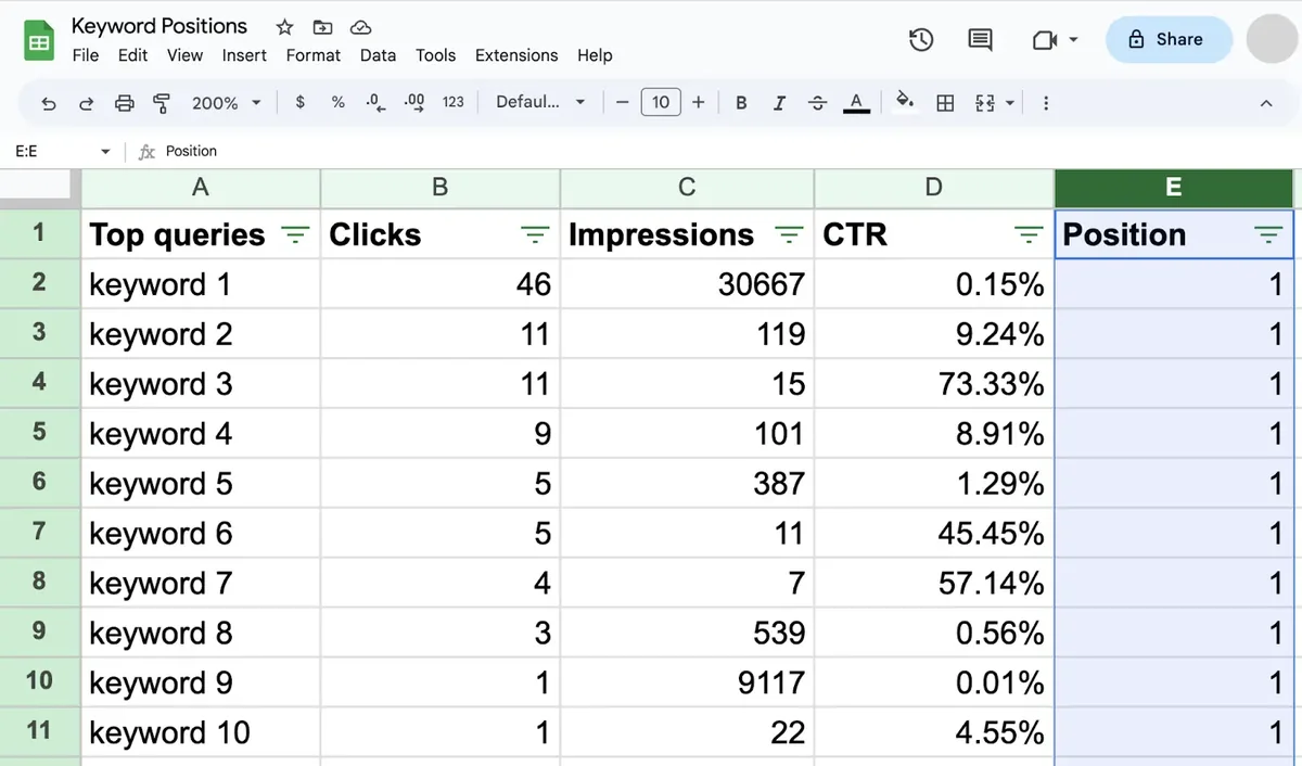 Keyword Positions Google 表格,包含热门查询、点击次数、展示次数、CTR 和排名数据。