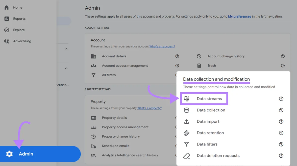 GA4 仪表板,已高亮显示“Admin”、“Data collection and modification”和“Data streams”。