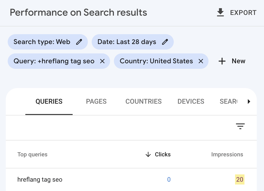 Ahrefs Blog 针对 “hreflang tag seo” 的每月展示次数