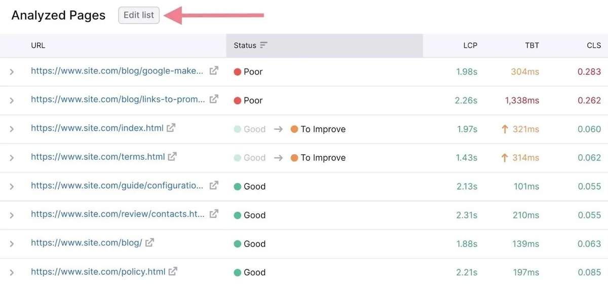 点击了“Analyzed Pages”部分顶部的“Edit list”
