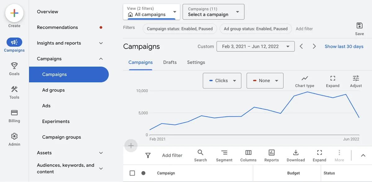 Google Ads 广告系列仪表盘