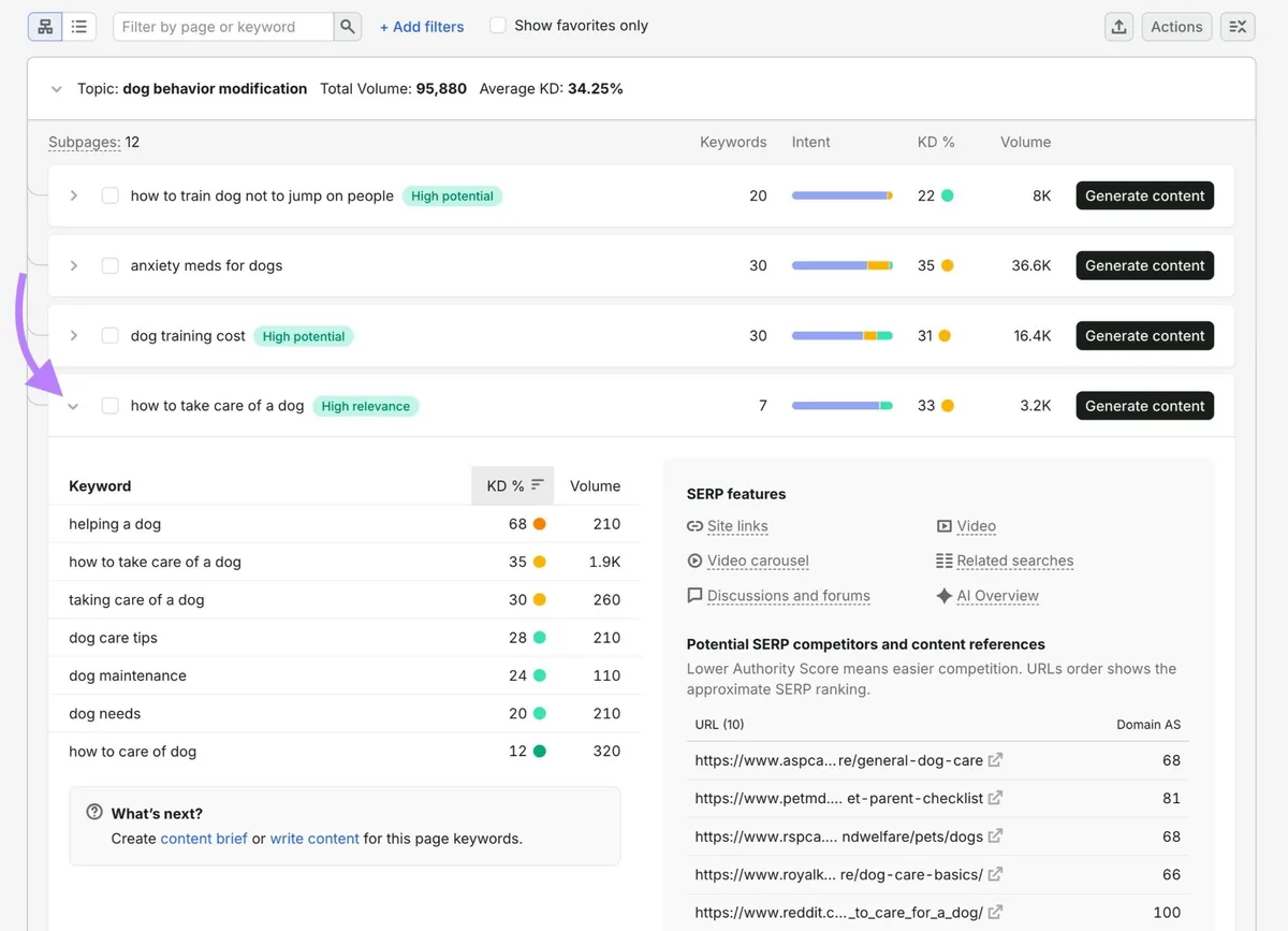 Keyword Strategy Builder 报告,展示某个子页面的关键词创意列表及难度和搜索量。