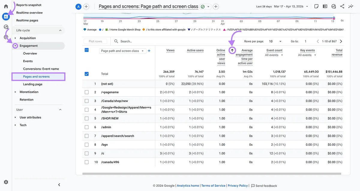 按平均互动时长排序的 Google Analytics“页面和屏幕”报告