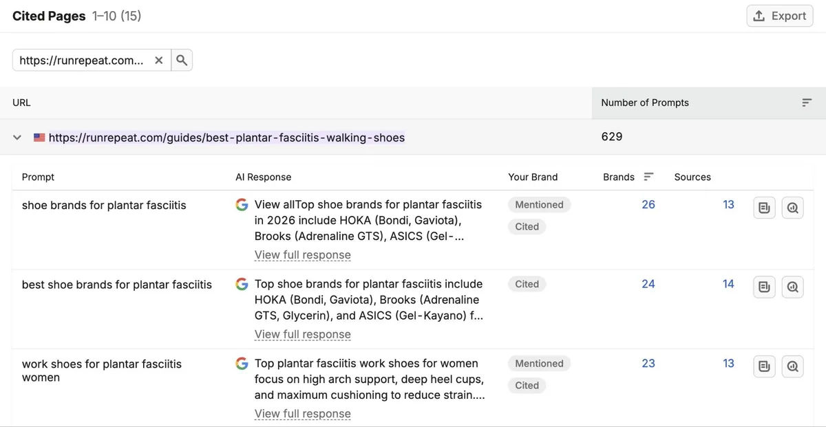 Visibility Overview 上的“Cited Pages”,列出某页面被引用的提示词。