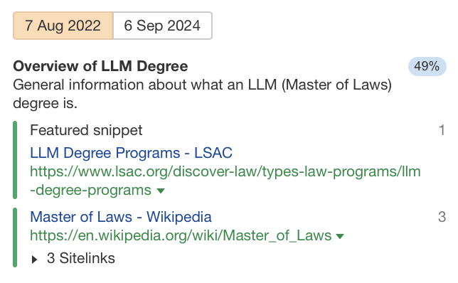 搜索意图变化,主导意图:LLM 学位概览,来自 Ahrefs' Keywords Explorer