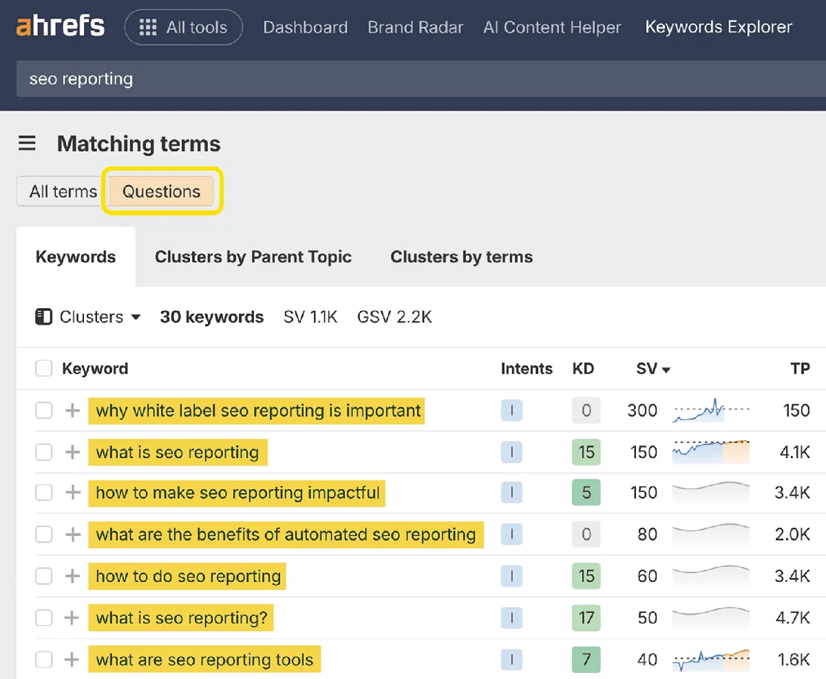 Ahrefs matching terms 报告，高亮显示关键词在页面中的使用情况