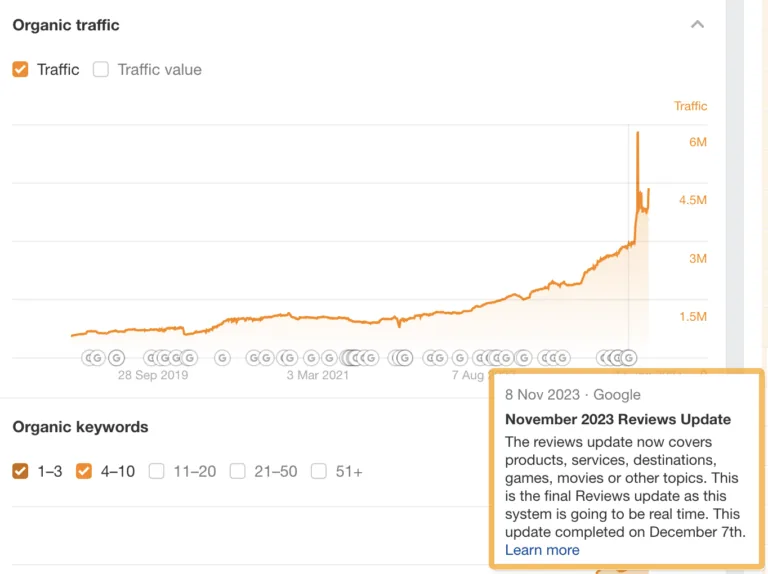 Ahrefs 的无头 CMS 在应用界面内展示 Google 算法更新的示例