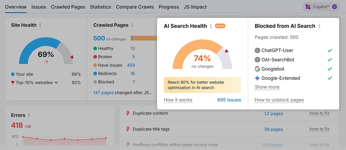 Semrush Site Audit 概览显示 AI Search Health、抓取问题和被屏蔽的 AI 搜索机器人