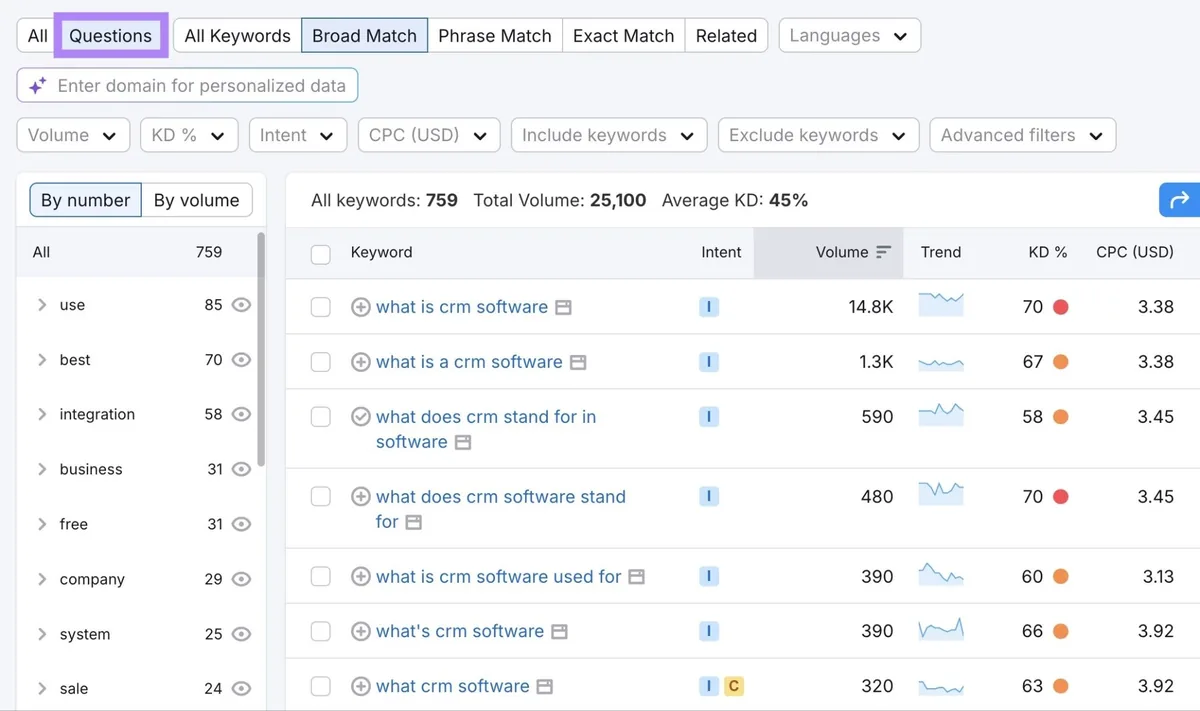 Keyword Magic Tool 中词条“crm software”的报告,应用了“Questions”筛选器,展示问题类关键词创意列表。