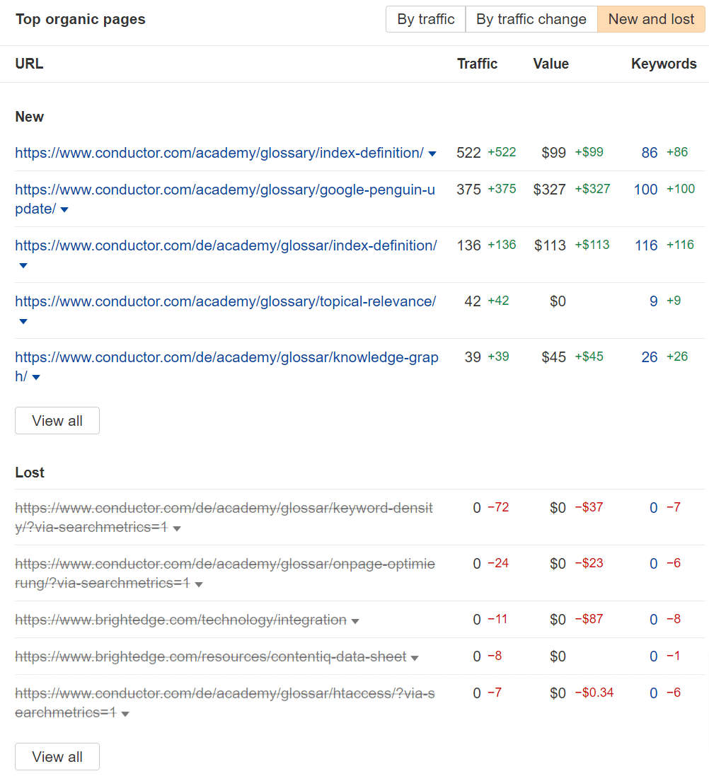 通过 Ahrefs 的 Site Explorer 仪表盘查看新增和丢失的竞争对手页面