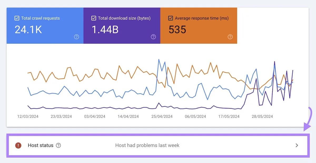 Google Search Console 上的主机状态,显示“Host had problems last week”。