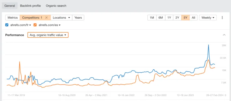 使用 Ahrefs 的竞争对手比较功能对比两个网站细分。
