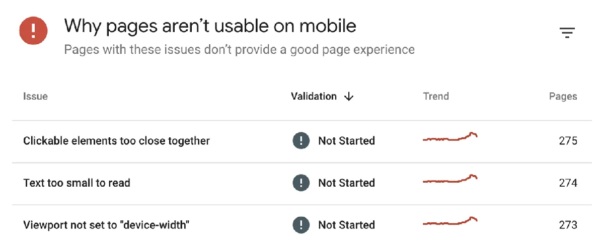Google Search Console 移动设备易用性报告,显示可点击元素距离过近、文字过小难以阅读等问题