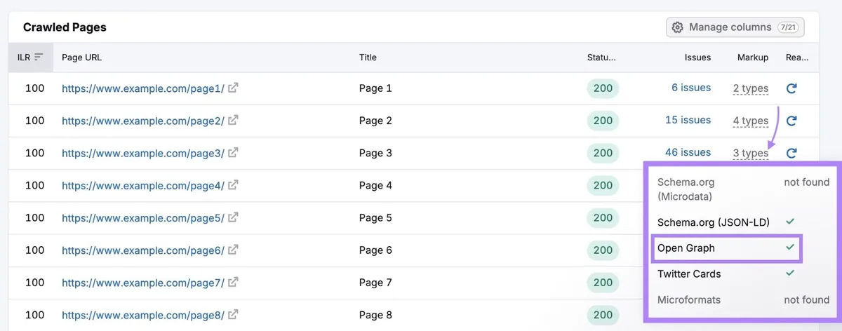 Crawled Pages 报告的 Markup 列弹窗中,突出显示 Open Graph 及旁边的绿色对勾。