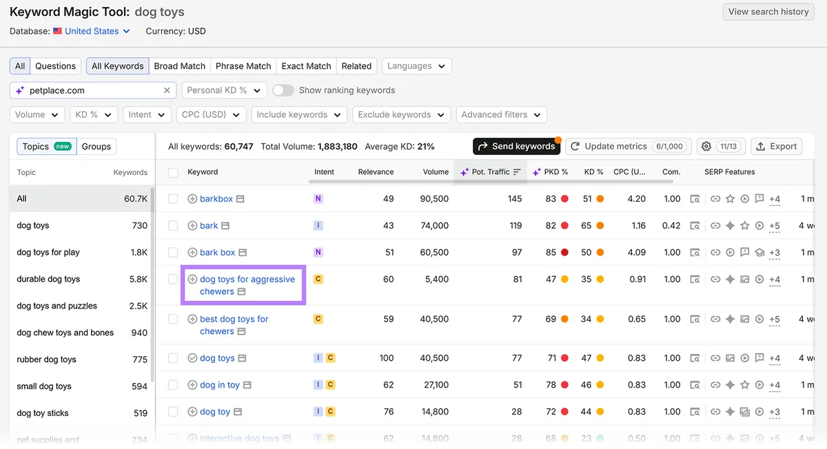 Semrush Keyword Magic Tool 结果突出显示“dog toys for aggressive chewers”,每月搜索量为 5,400