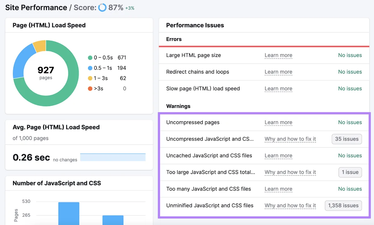 Site Performance 报告仪表盘