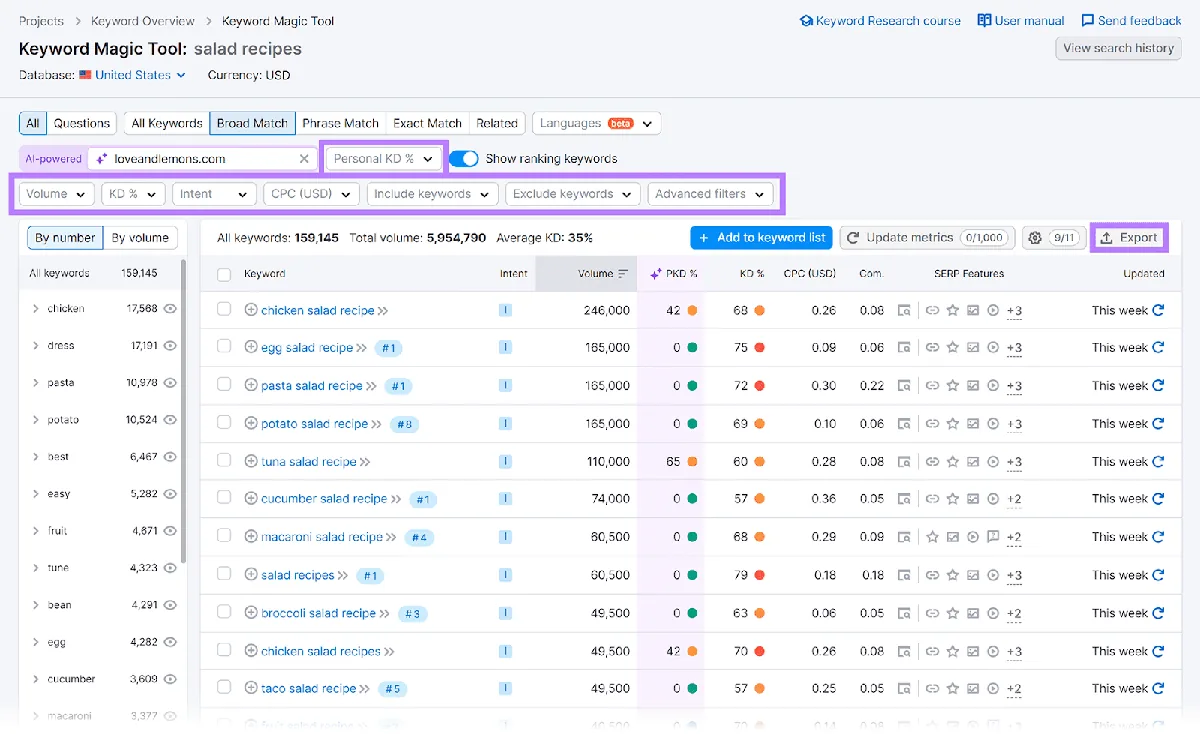 Semrush Keyword Magic Tool 结果,突出显示筛选选项和“Export”按钮