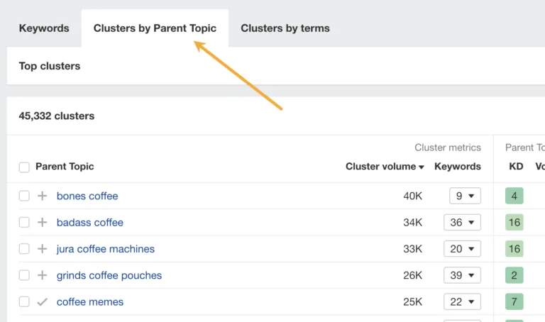 如何在 Ahrefs 的 Keywords Explorer 中聚类关键词