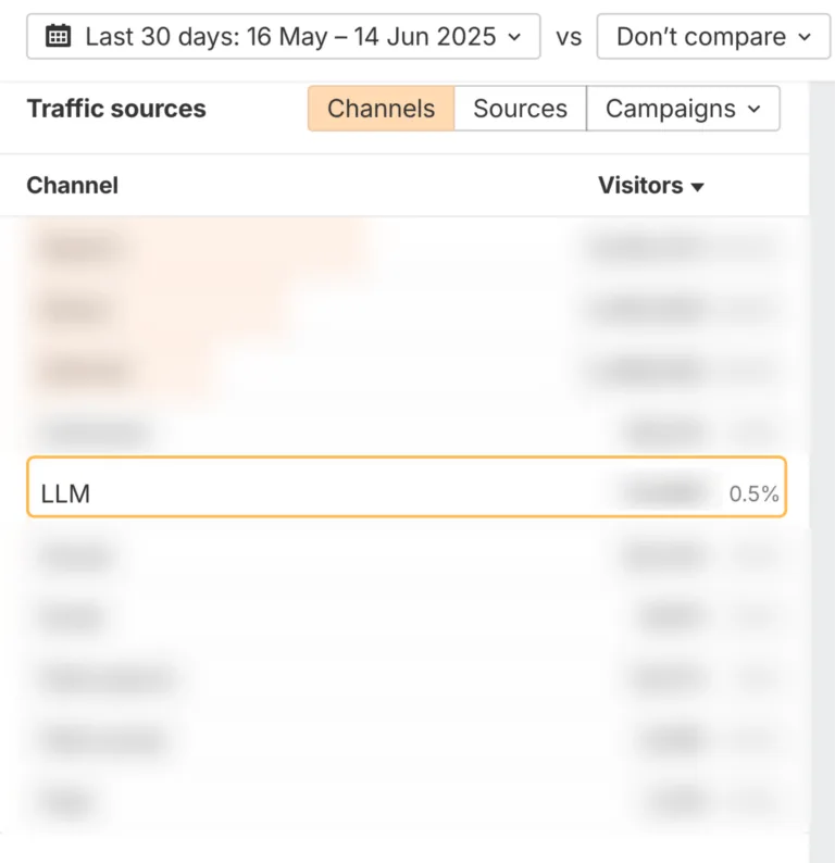 Ahrefs 有 0.5% 的流量来自 AI 搜索
