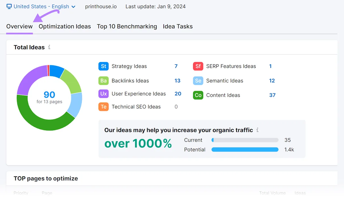 On Page SEO Checker 概览仪表盘