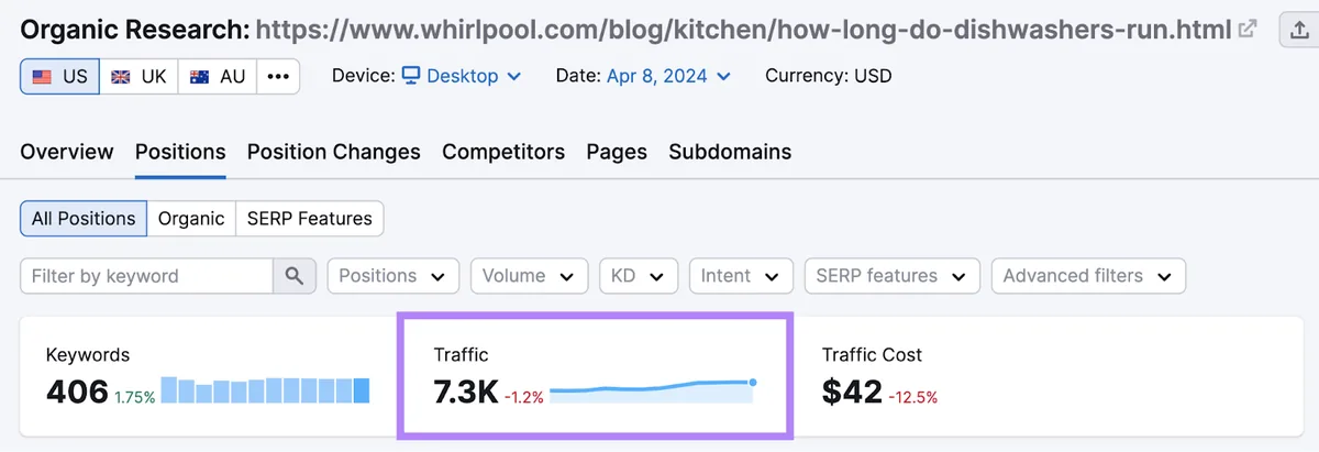 Whirlpool 博客流量为 7, 300