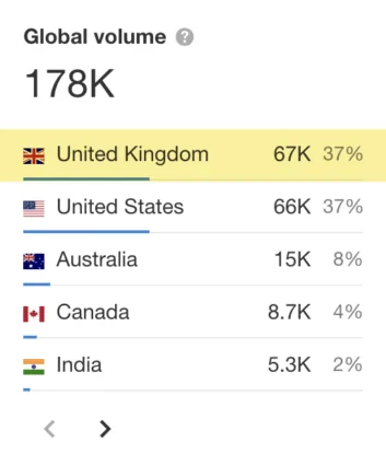 “home insurance”在英国的预估搜索量