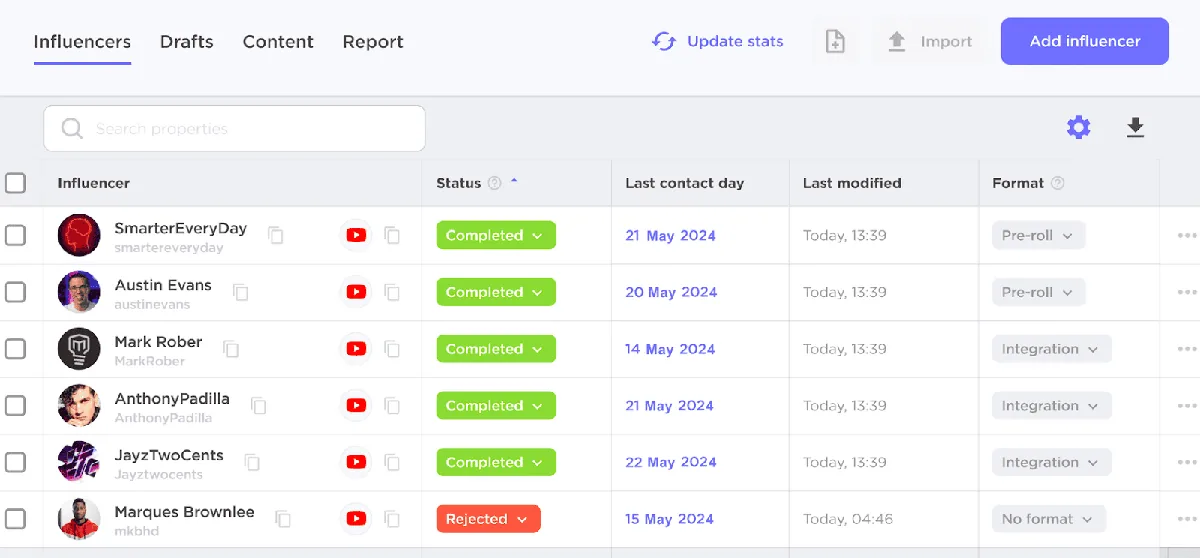 Semrush 的 Influencer Analytics 仪表盘，用于管理网红，含各网红的 status 和 format 详情。
