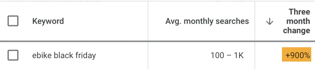 Keyword Planner 显示 