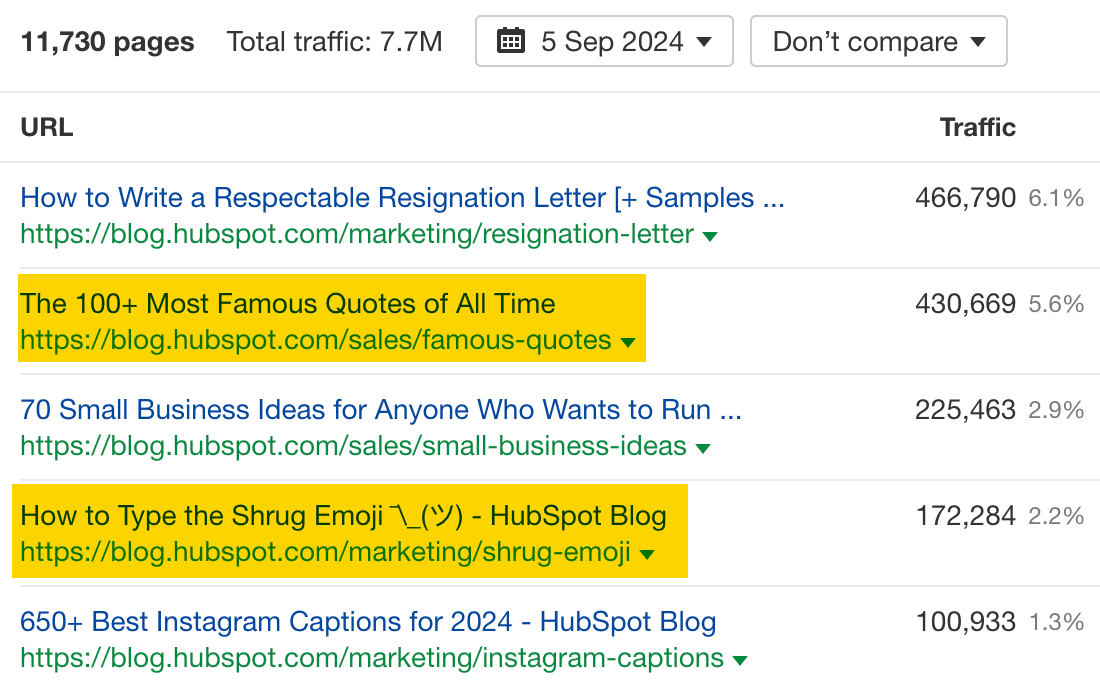 为 HubSpot 带来最多搜索流量的热门页面