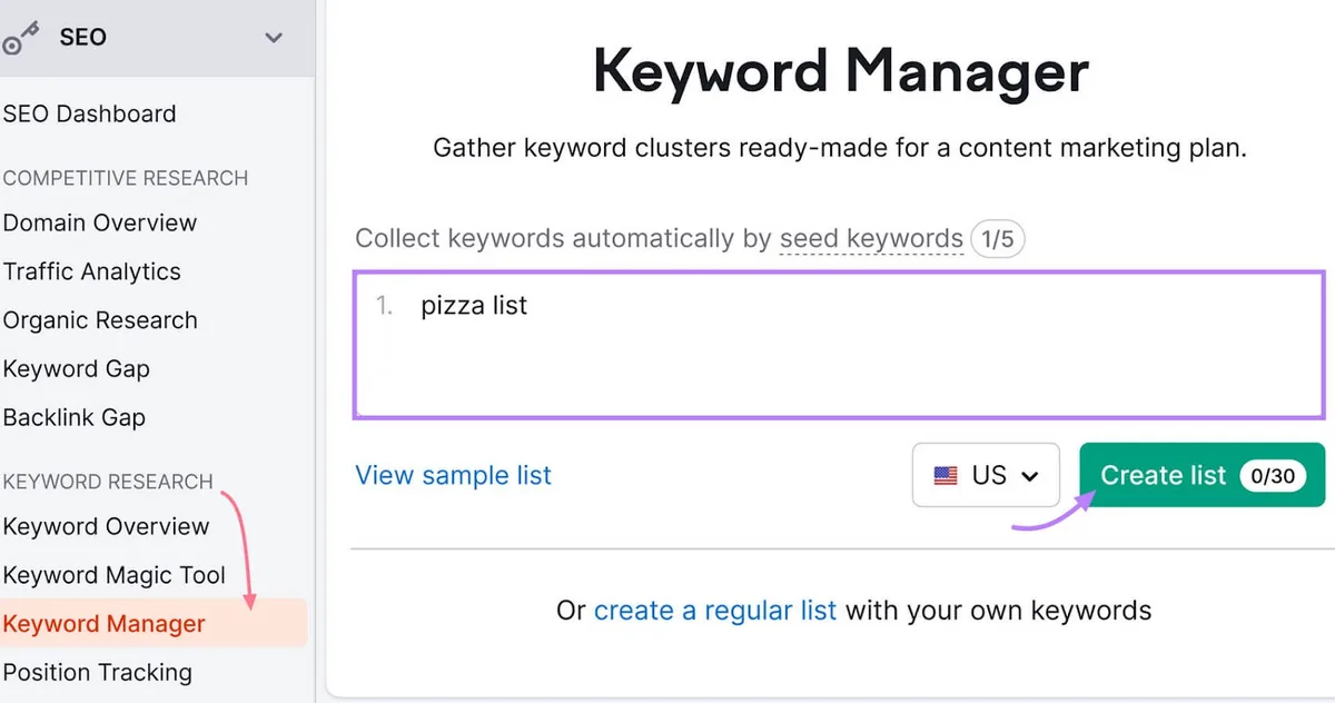 Keyword Strategy Builder 工具，紫色文本框中已填入“pizza list”，箭头高亮显示“Create list”按钮。