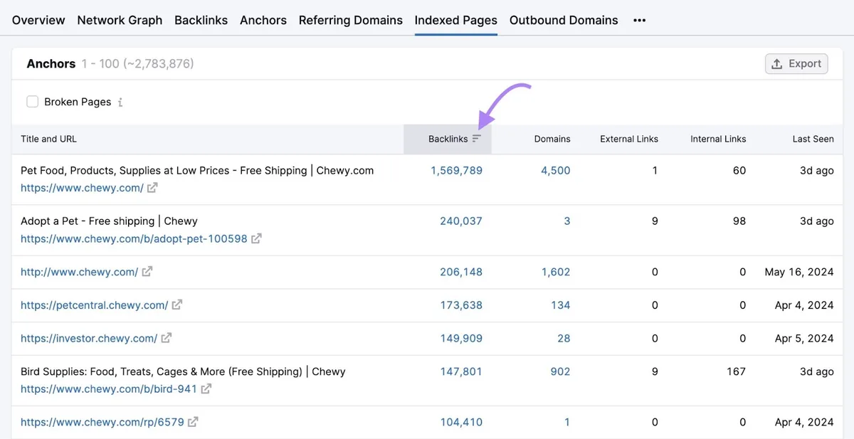 Backlinks 工具上的“Indexed Pages”,展示按反向链接数量排序的页面。
