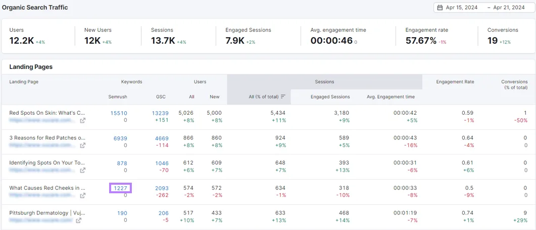 Organic traffic insights 报告,突出显示带超链接的数字。