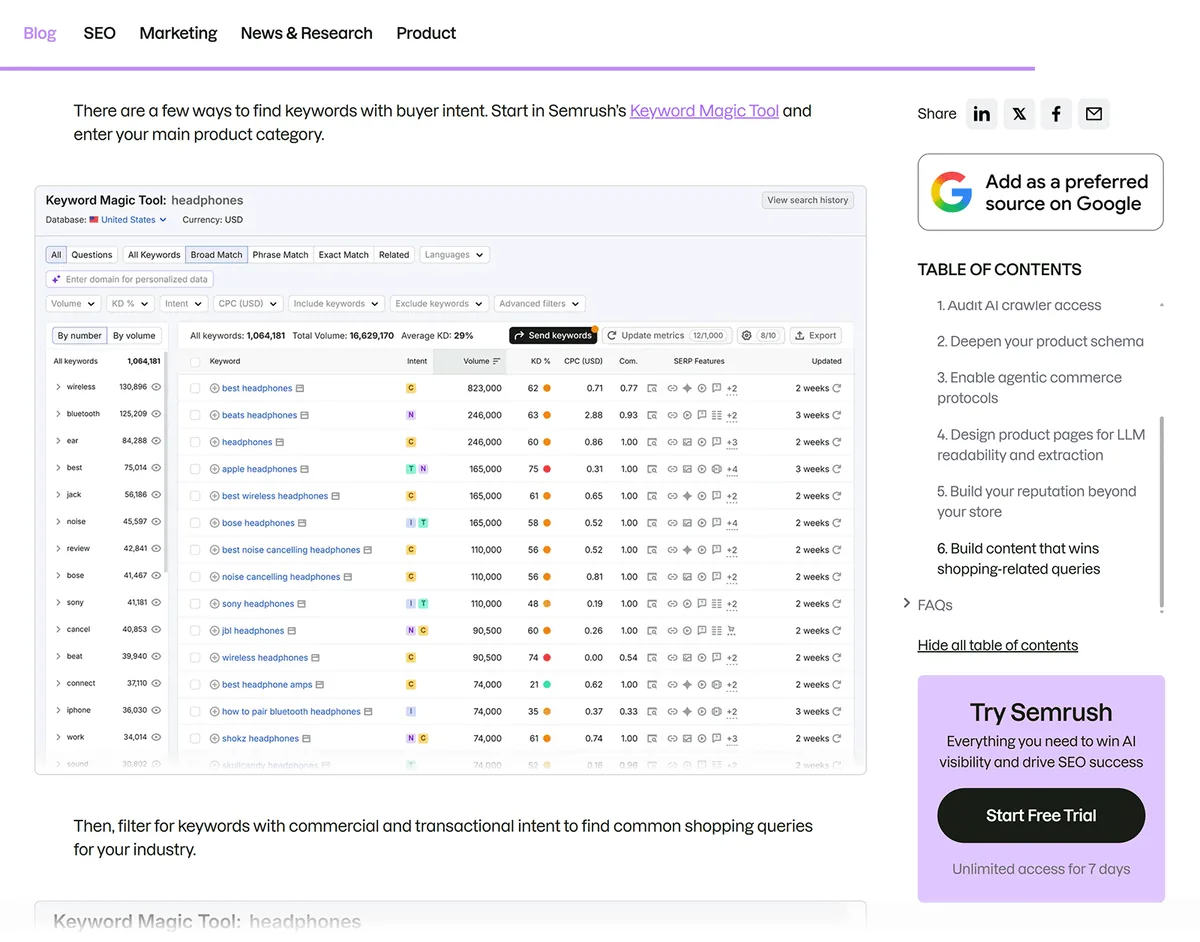 Semrush 博客文章在分步工作流指南中展示 Keyword Magic Tool 示例