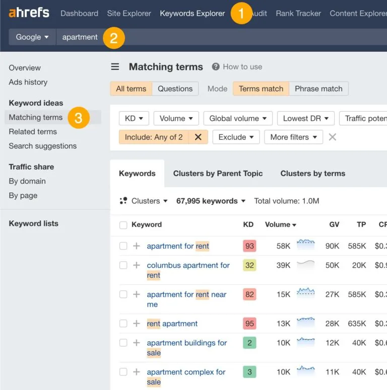 Ahrefs 的 Keywords Explorer 中公寓相关关键词的示例