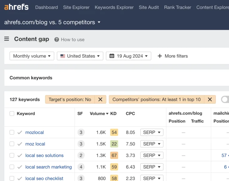 Ahrefs 中的 Content Gap 报告