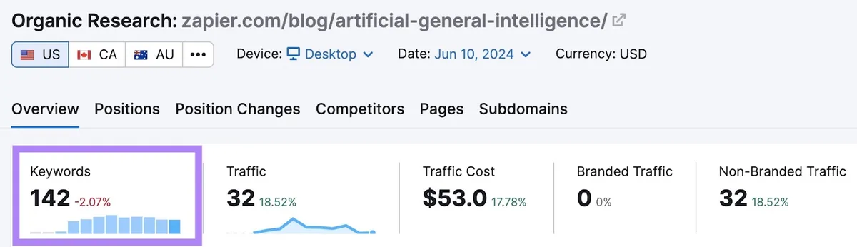Zapier 的“what-is”支柱页面的 Organic Rankings 概览报告,突出显示关键词列。