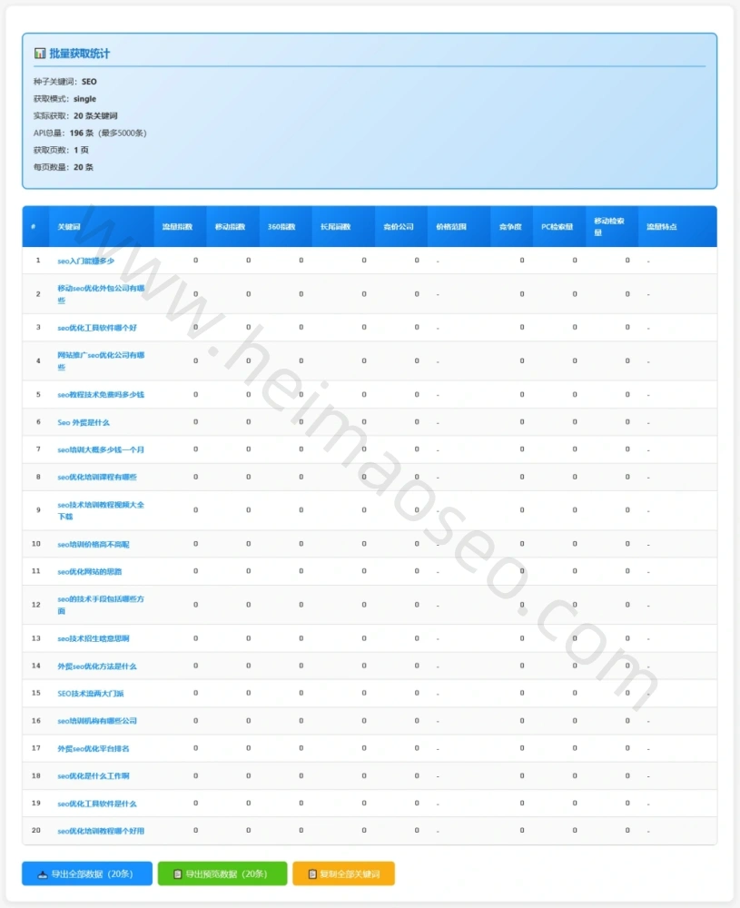 5118关键词挖掘工具关键词挖掘结果