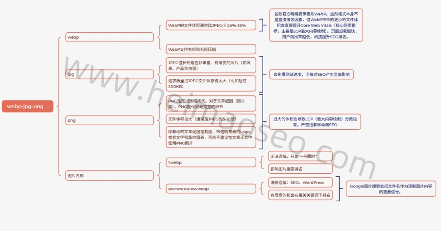 图片格式的选择及注意事项