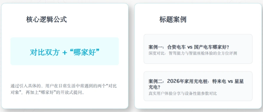 做GEO标题发布案例